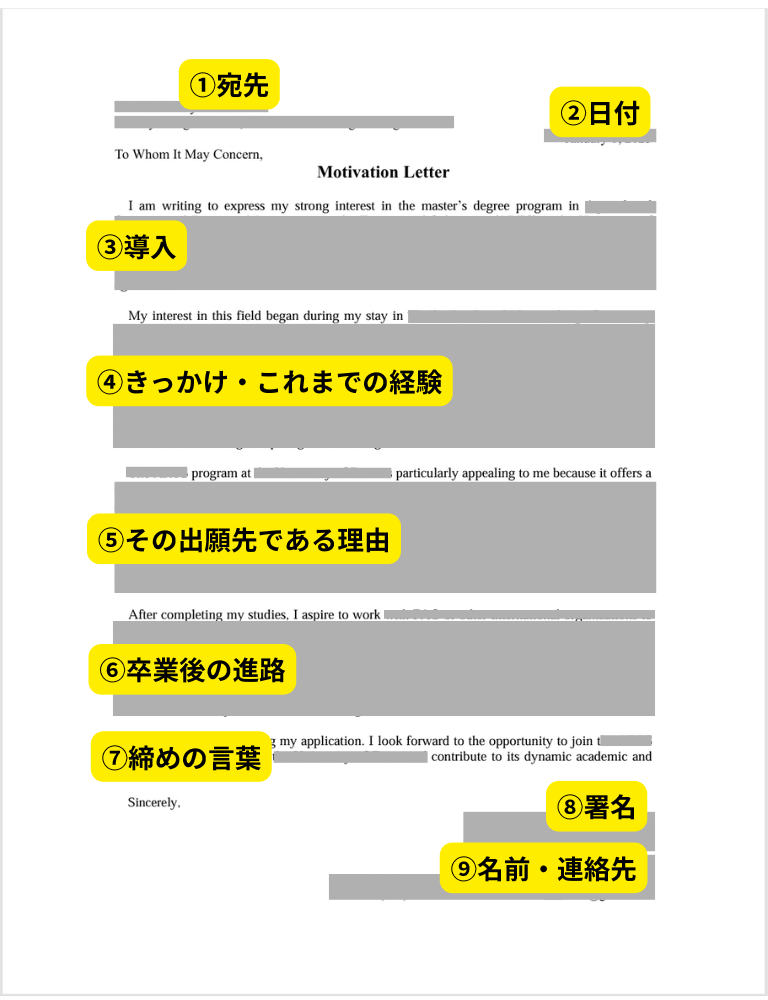 自由形式のMotivation letter